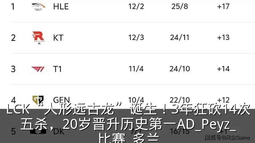 LCK“人形远古龙”诞生!3年狂砍14次五杀,20岁晋升历史第一AD_Peyz_比赛_多兰